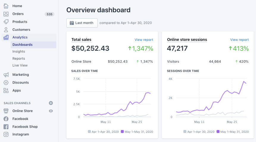 Shopify Dashboard